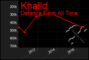 Total Graph of Khalid