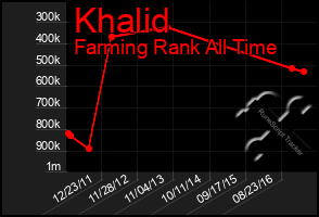 Total Graph of Khalid