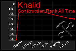 Total Graph of Khalid