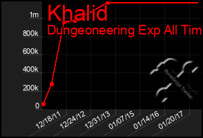 Total Graph of Khalid