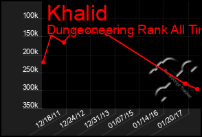 Total Graph of Khalid