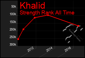 Total Graph of Khalid