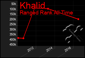 Total Graph of Khalid