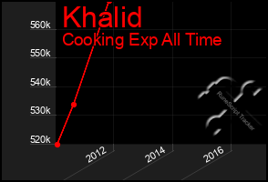 Total Graph of Khalid