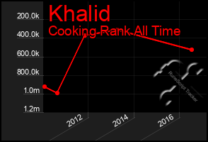 Total Graph of Khalid