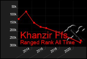 Total Graph of Khanzir Ffs