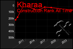 Total Graph of Kharaa
