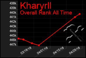 Total Graph of Kharyrll