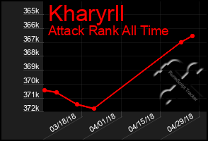 Total Graph of Kharyrll