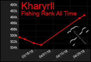 Total Graph of Kharyrll