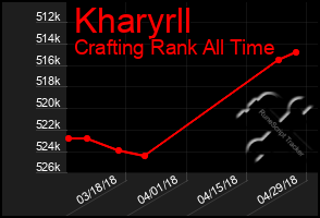 Total Graph of Kharyrll