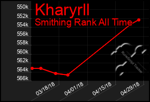 Total Graph of Kharyrll
