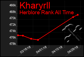 Total Graph of Kharyrll