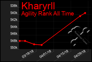Total Graph of Kharyrll