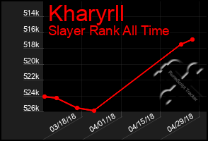 Total Graph of Kharyrll