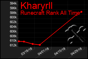 Total Graph of Kharyrll