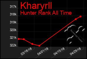 Total Graph of Kharyrll