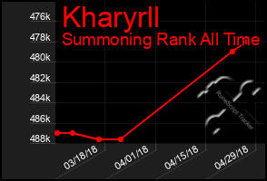 Total Graph of Kharyrll