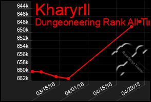 Total Graph of Kharyrll