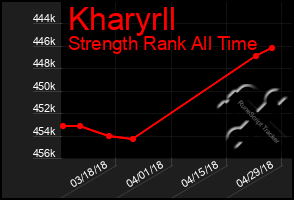 Total Graph of Kharyrll