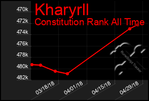 Total Graph of Kharyrll