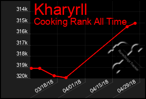 Total Graph of Kharyrll