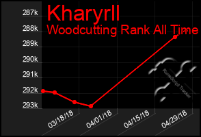 Total Graph of Kharyrll