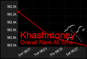 Total Graph of Khashmoney