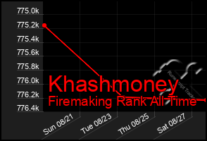 Total Graph of Khashmoney