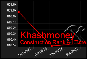 Total Graph of Khashmoney