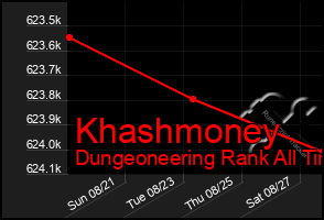 Total Graph of Khashmoney