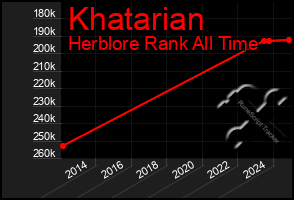 Total Graph of Khatarian