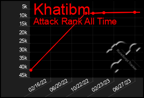 Total Graph of Khatibm