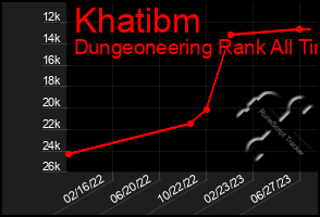 Total Graph of Khatibm