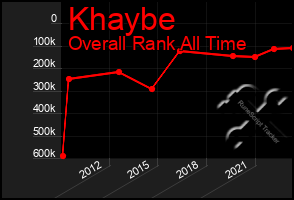 Total Graph of Khaybe