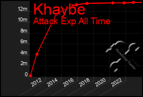 Total Graph of Khaybe