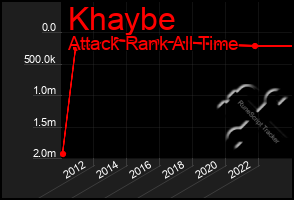 Total Graph of Khaybe