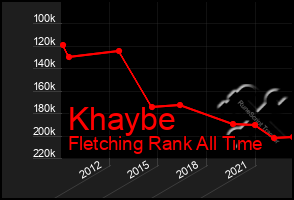 Total Graph of Khaybe