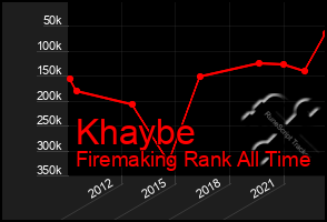 Total Graph of Khaybe