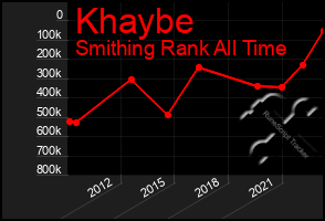 Total Graph of Khaybe