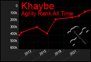 Total Graph of Khaybe