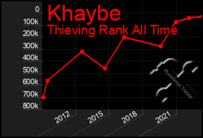 Total Graph of Khaybe