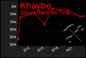 Total Graph of Khaybe