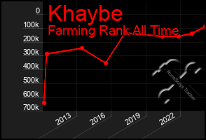 Total Graph of Khaybe