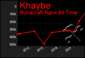 Total Graph of Khaybe