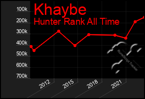 Total Graph of Khaybe