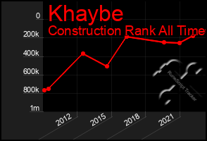 Total Graph of Khaybe