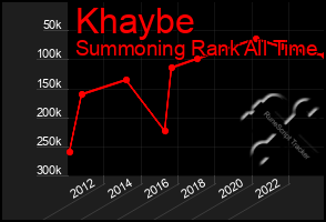 Total Graph of Khaybe