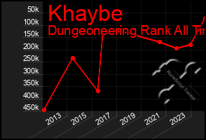 Total Graph of Khaybe