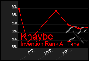 Total Graph of Khaybe